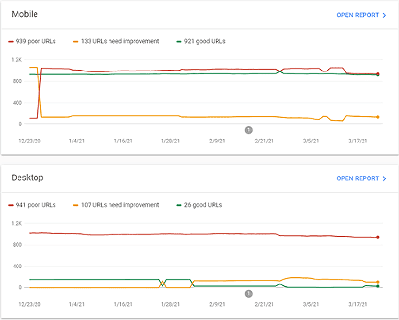 Search Console Core Web Vitals Example